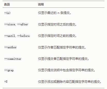 alt 筛选提交记录